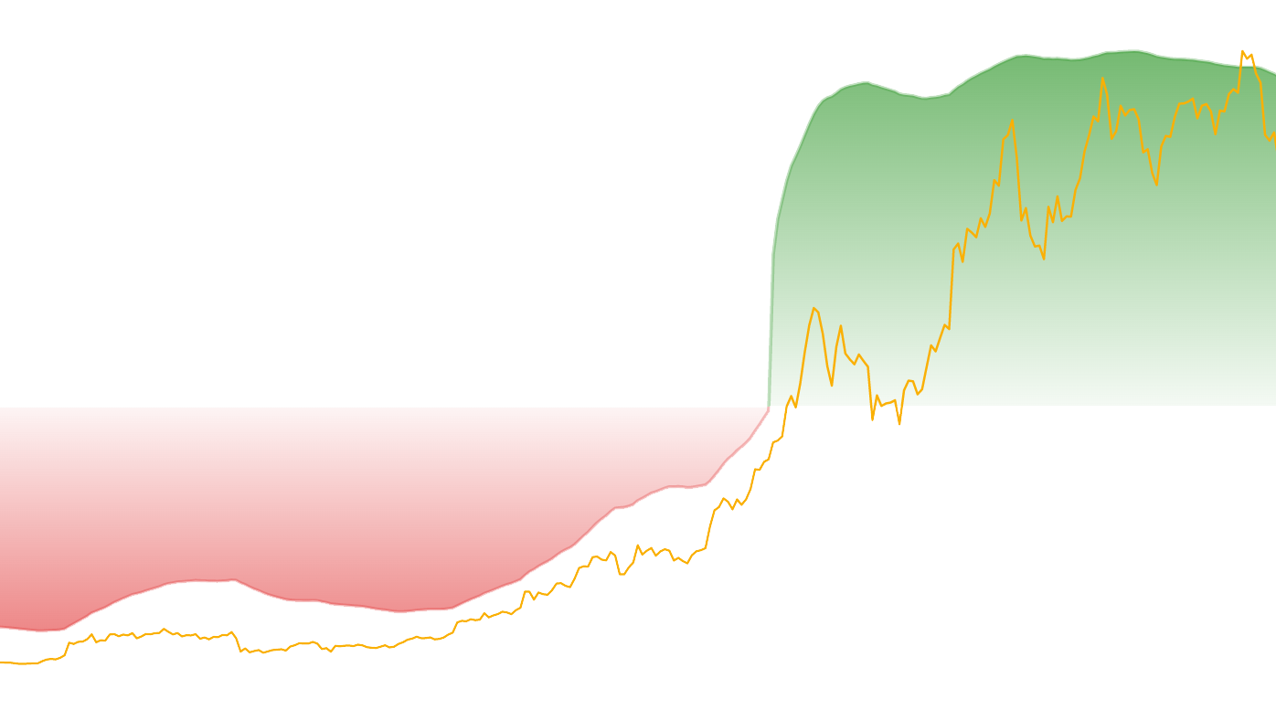 chart preview